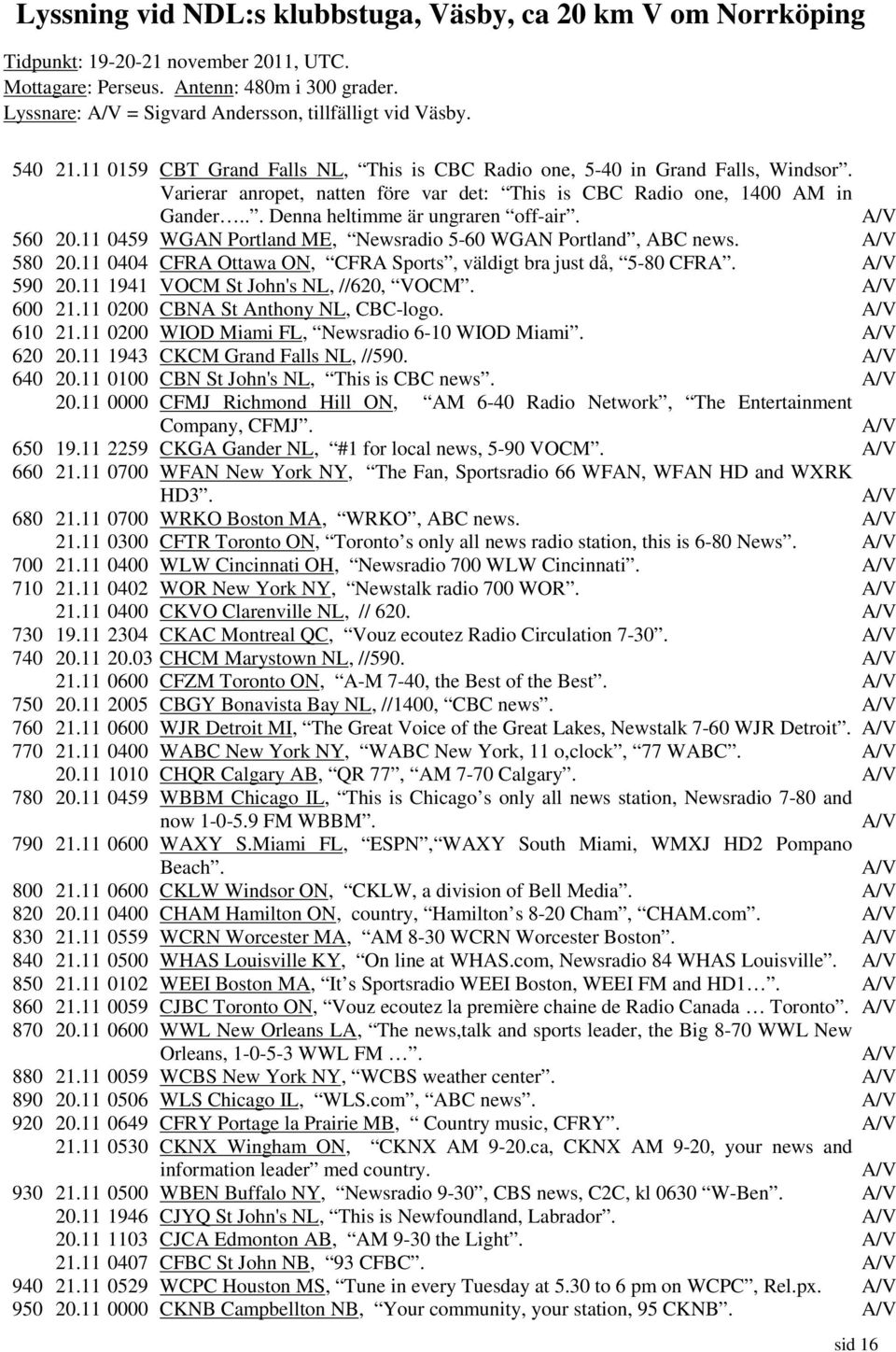 Varierar anropet, natten före var det: This is CBC Radio one, 1400 AM in Gander... Denna heltimme är ungraren off-air. 560 20.11 0459 WGAN Portland ME, Newsradio 5-60 WGAN Portland, ABC news. 580 20.