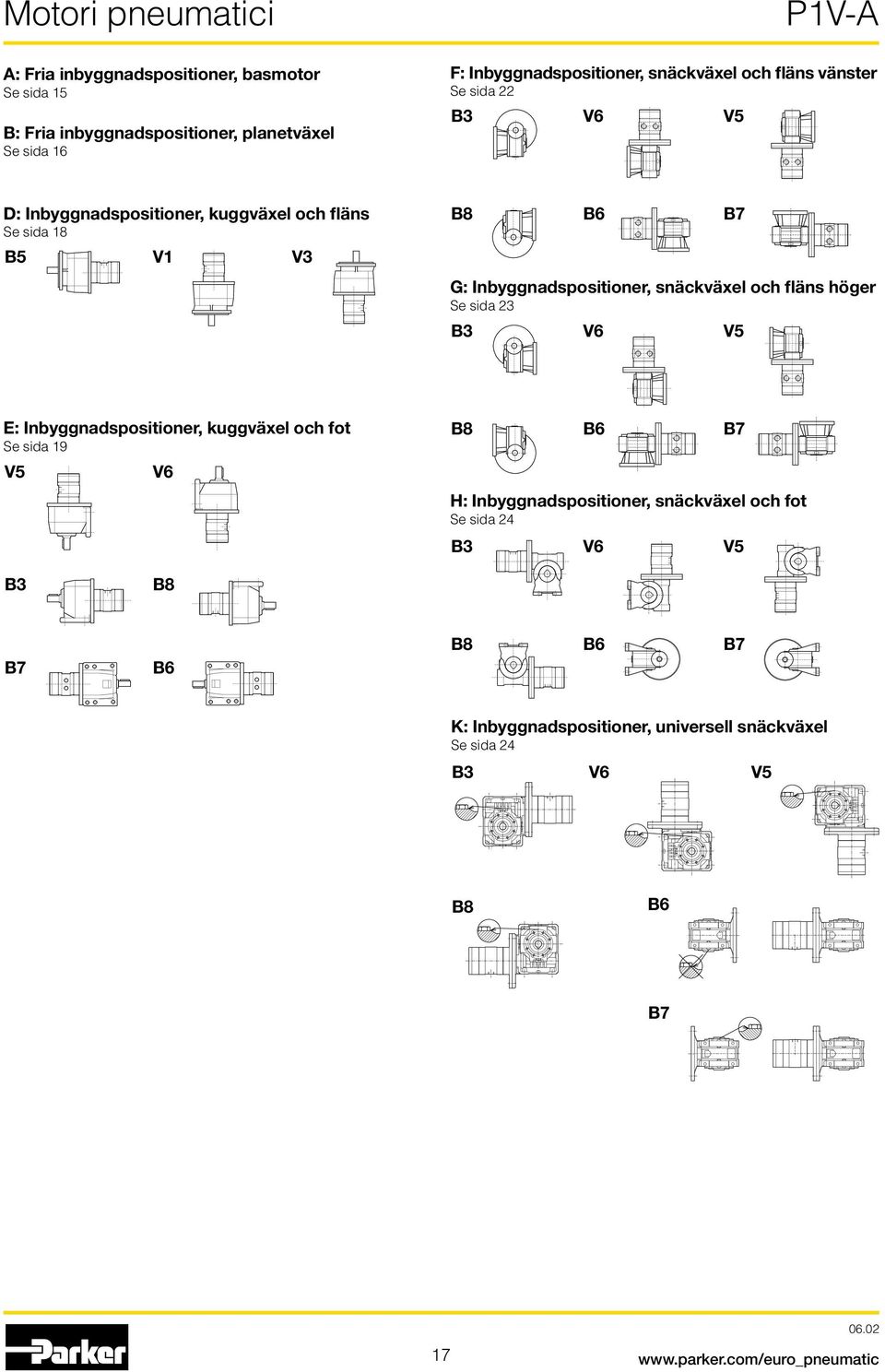 Inbyggnadspositioner, snäckväxel och fläns höger Se sida 23 B3 B6 V6 B7 V5 E: Inbyggnadspositioner, kuggväxel och fot Se sida 19 V5 V6 B8 H: