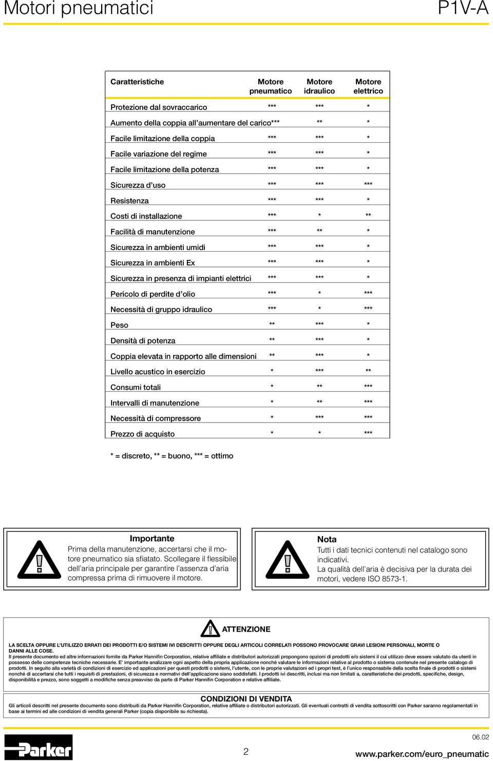 manutenzione *** ** * Sicurezza in ambienti umidi *** *** * Sicurezza in ambienti Ex *** *** * Sicurezza in presenza di impianti elettrici *** *** * ericolo di perdite d olio *** * *** Necessità di