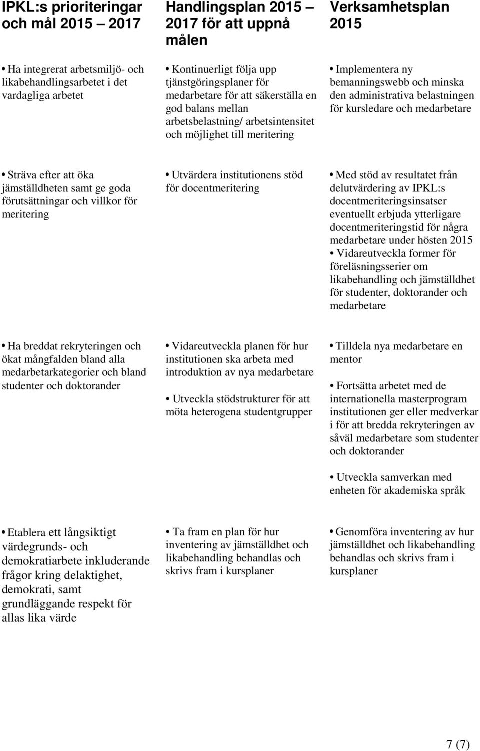 minska den administrativa belastningen för kursledare och medarbetare Sträva efter att öka jämställdheten samt ge goda förutsättningar och villkor för meritering Utvärdera institutionens stöd för