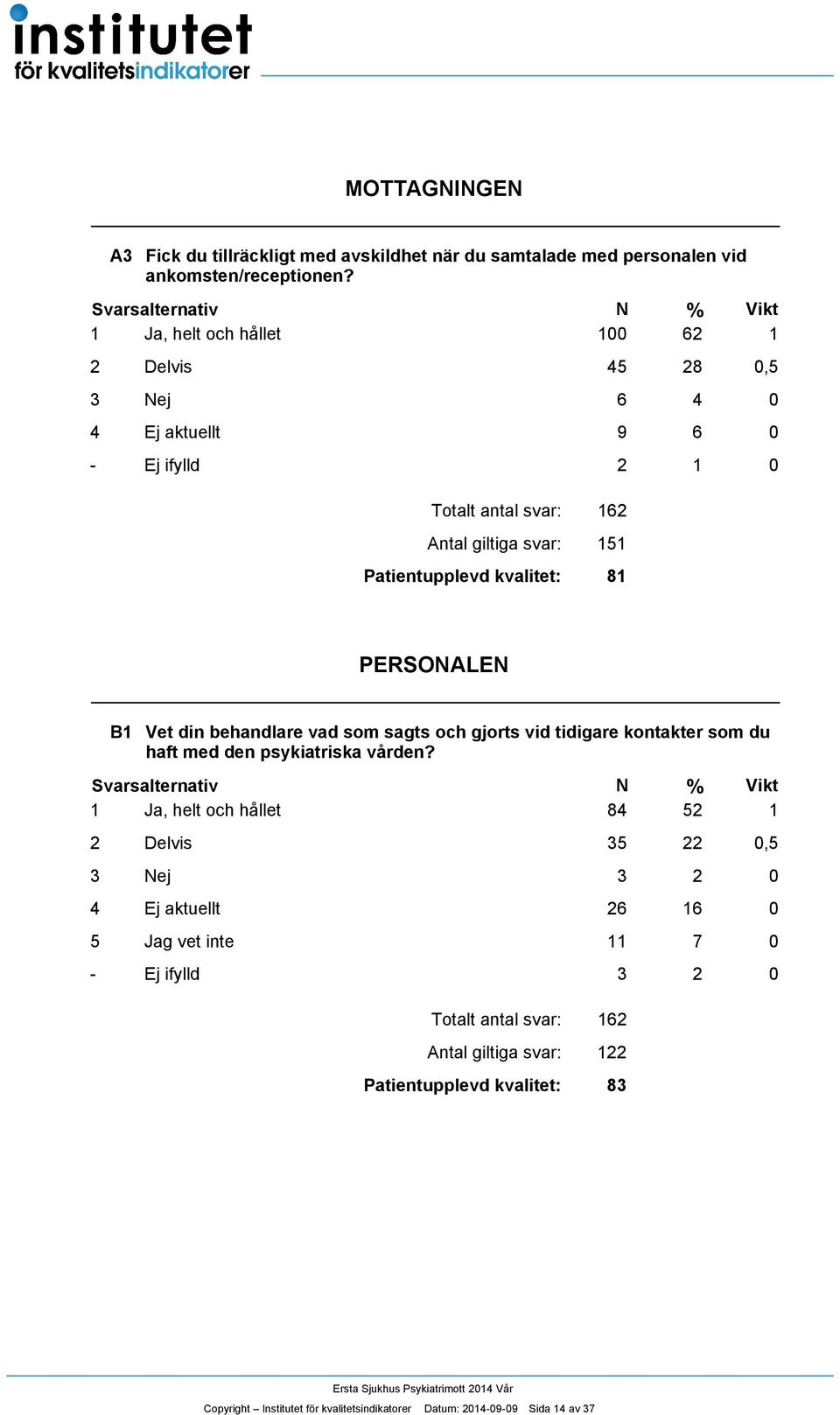 vad som sagts och gjorts vid tidigare kontakter som du haft med den psykiatriska vården?