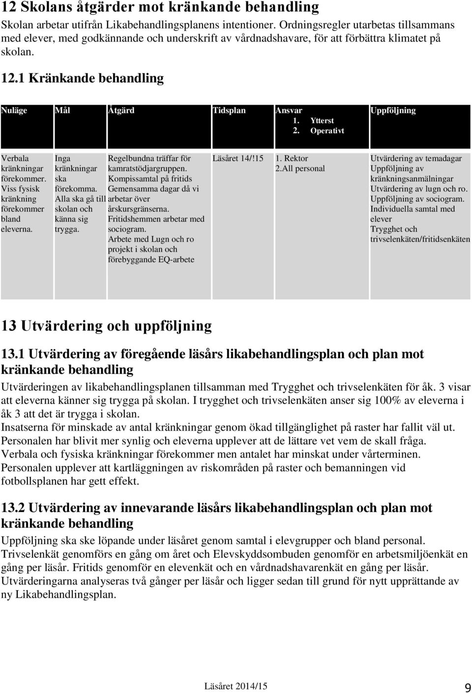 Ytterst 2. Operativt Uppföljning Verbala kränkningar förekommer. Viss fysisk kränkning förekommer bland eleverna. Inga kränkningar ska förekomma. Alla ska gå till skolan och känna sig trygga.