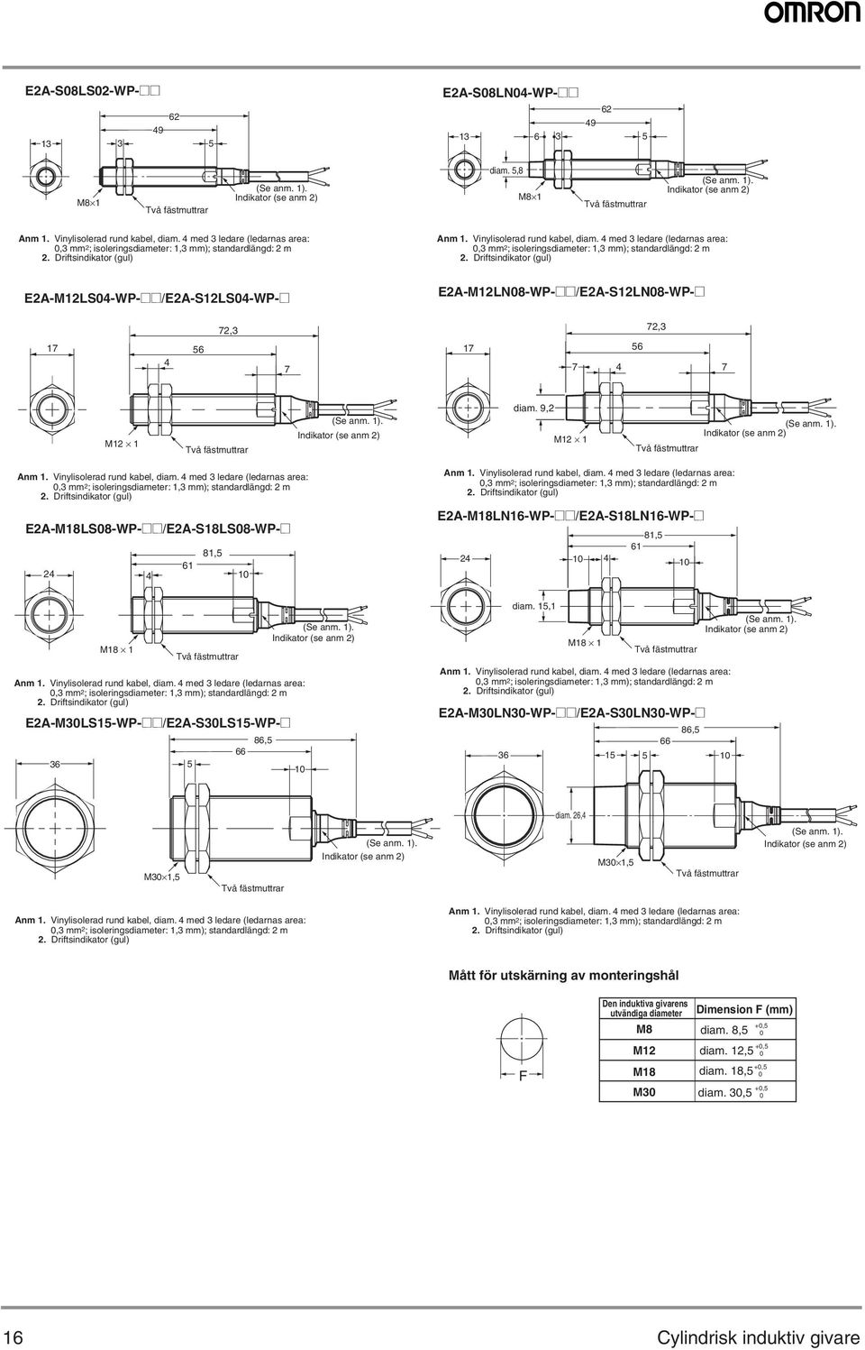 Vinylisolerad rund kabel, diam. med ledare (ledarnas area:, mm2; isoleringsdiameter:, mm); standardlängd: 2 m -M8LS8-WP-@@/-S8LS8-WP-@ 8,5 6 2 Anm. Vinylisolerad rund kabel, diam.