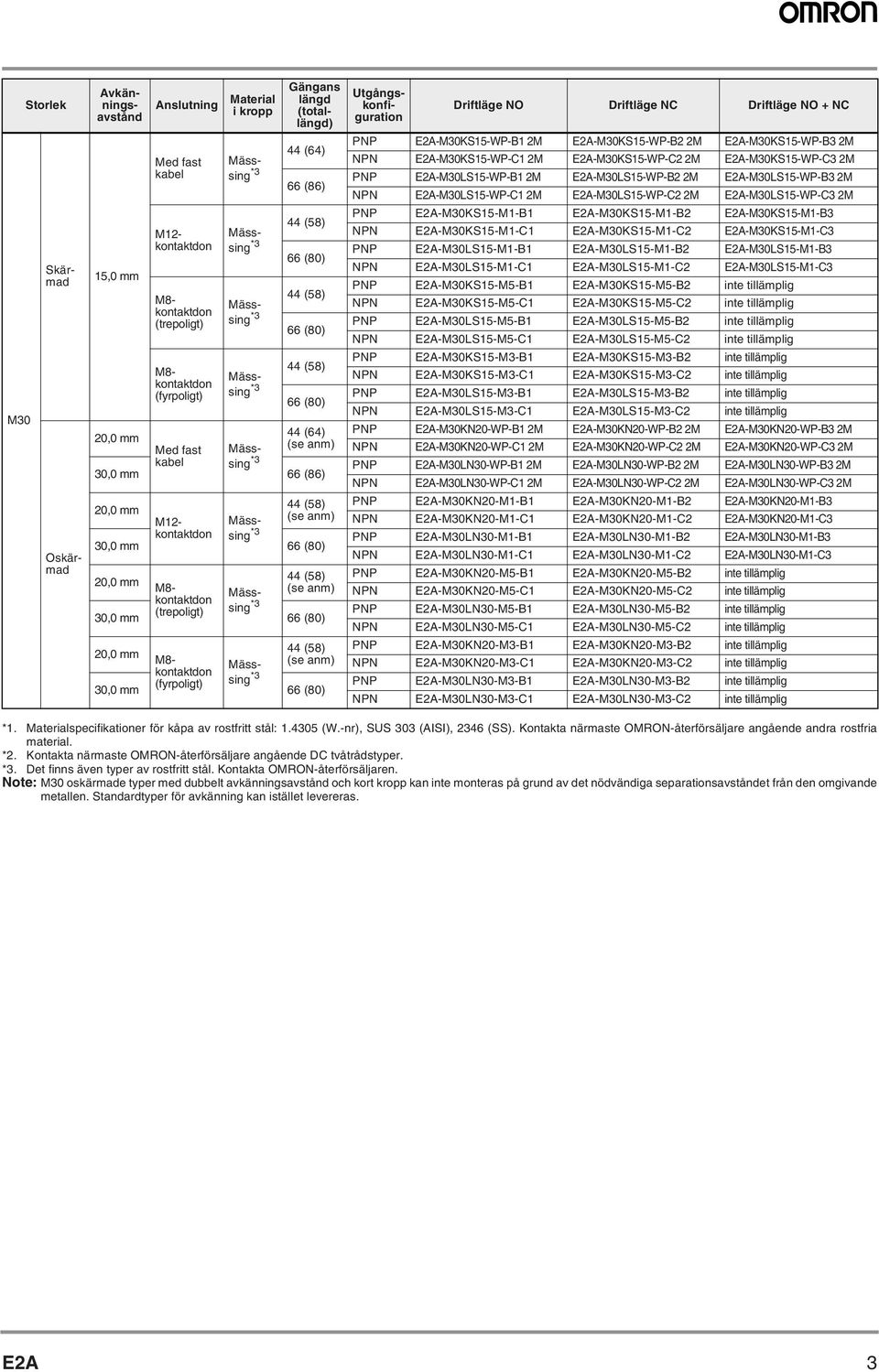 -MKS5-WP-B2 2M -MKS5-WP-B 2M NPN -MKS5-WP-C 2M -MKS5-WP-C2 2M -MKS5-WP-C 2M PNP -MLS5-WP-B 2M -MLS5-WP-B2 2M -MLS5-WP-B 2M NPN -MLS5-WP-C 2M -MLS5-WP-C2 2M -MLS5-WP-C 2M PNP -MKS5-M-B -MKS5-M-B2