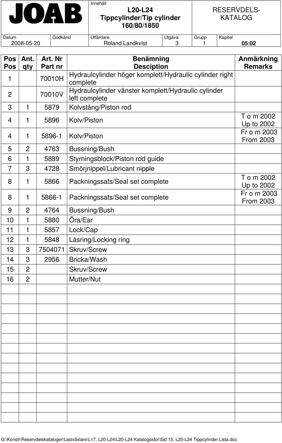 Kolvstång/Piston rod 4 1 5896 Kolv/Piston 4 1 5896-1 Kolv/Piston 5 2 4763 Bussning/Bush 6 1 5889 Styrningsblock/Piston rod guide 7 3 4728 Smörjnippel/Lubricant nipple 8 1 5866 Packningssats/Seal set