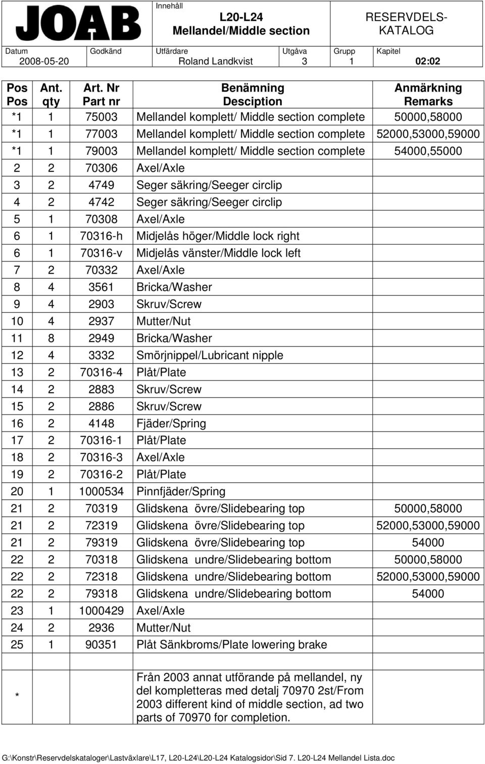 79003 Mellandel komplett/ Middle section complete 54000,55000 2 2 70306 Axel/Axle 3 2 4749 Seger säkring/seeger circlip 4 2 4742 Seger säkring/seeger circlip 5 1 70308 Axel/Axle 6 1 70316-h Midjelås