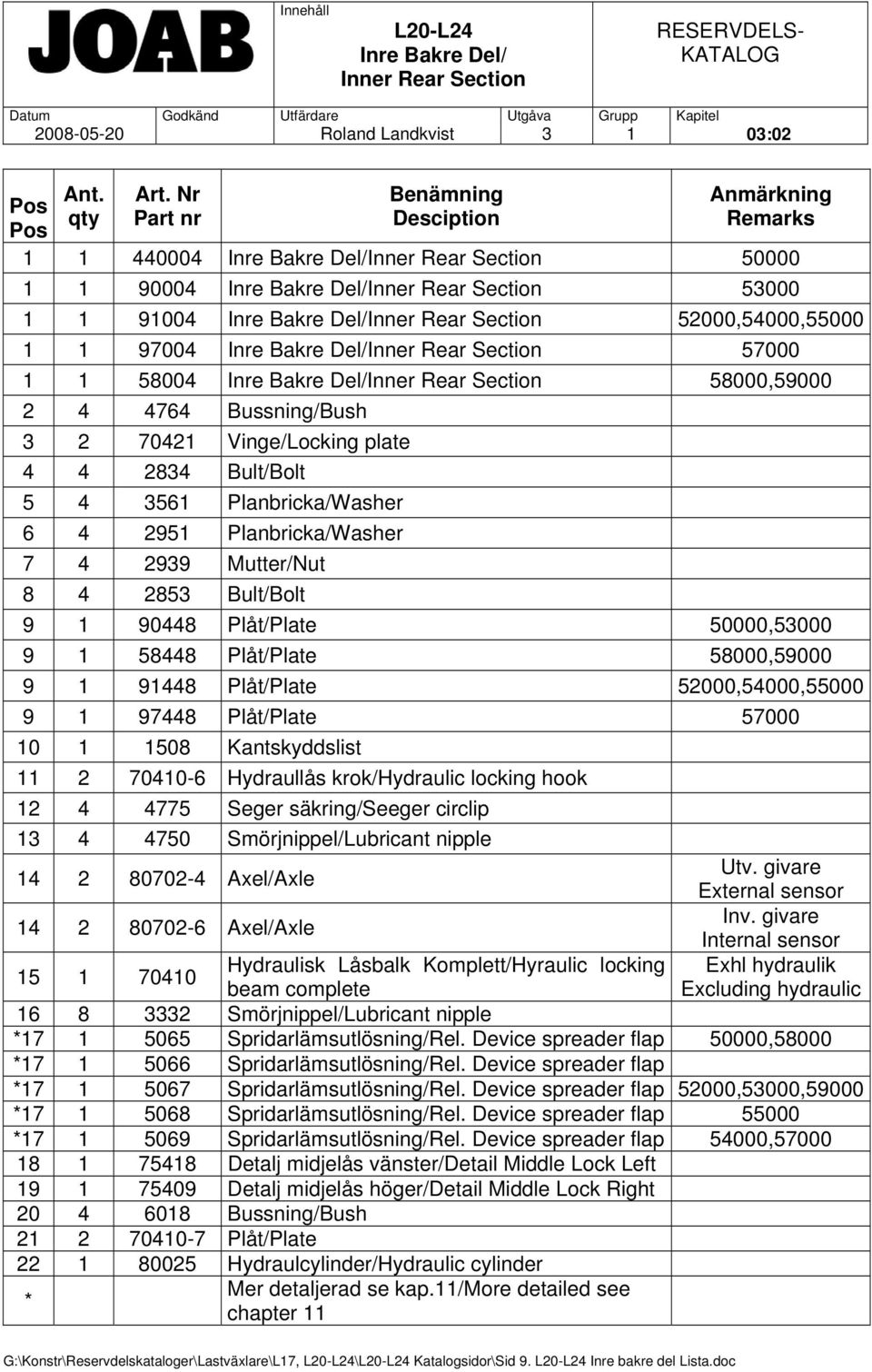 52000,54000,55000 1 1 97004 Inre Bakre Del/Inner Rear Section 57000 1 1 58004 Inre Bakre Del/Inner Rear Section 58000,59000 2 4 4764 Bussning/Bush 3 2 70421 Vinge/Locking plate 4 4 2834 Bult/Bolt 5 4