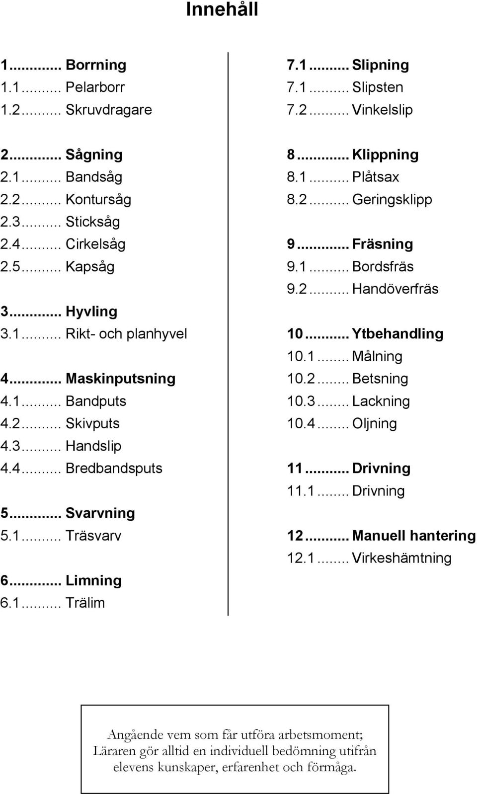 .. Klippning 8.1... Plåtsax 8.2... Geringsklipp 9... Fräsning 9.1... Bordsfräs 9.2... Handöverfräs 10... Ytbehandling 10.1... Målning 10.2... Betsning 10.3... Lackning 10.4... Oljning 11.