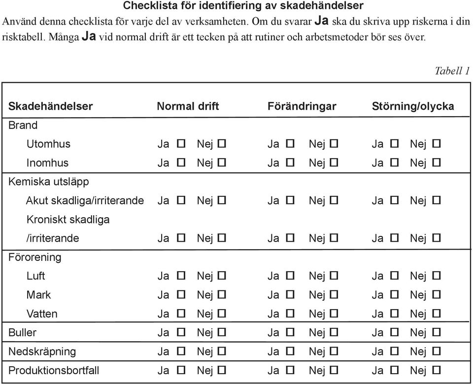 Tabell 1 Skadehändelser Normal drift Förändringar Störning/olycka Brand Utomhus Ja Nej Ja Nej Ja Nej Inomhus Ja Nej Ja Nej Ja Nej Kemiska utsläpp Akut skadliga/irriterande
