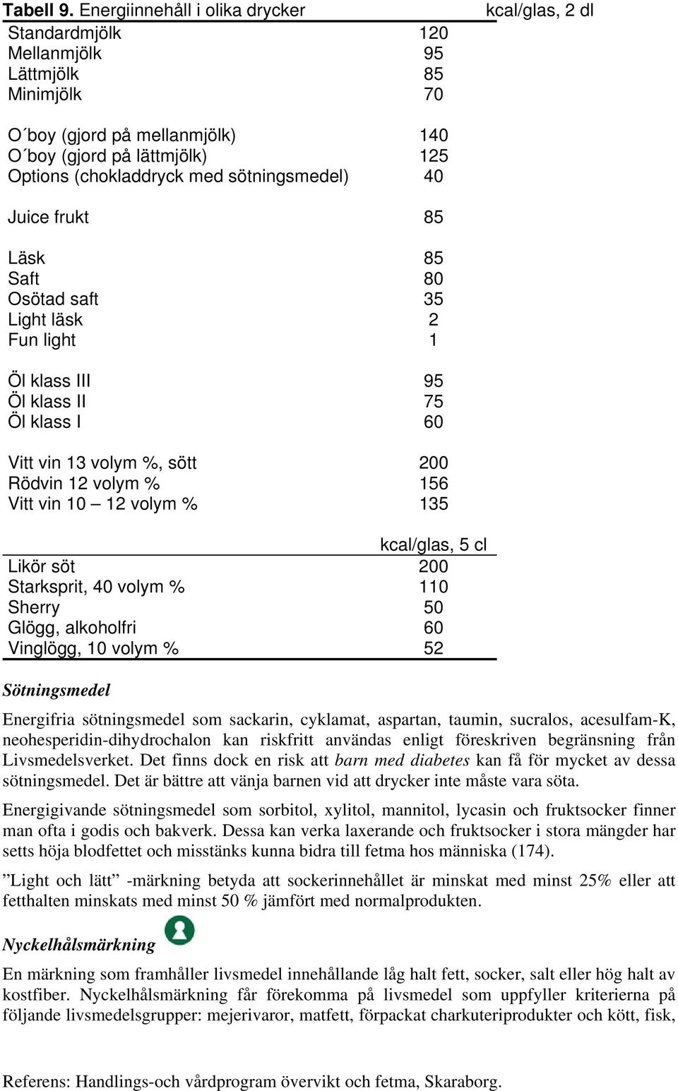 sötningsmedel) 40 Juice frukt 85 Läsk 85 Saft 80 Osötad saft 35 Light läsk 2 Fun light 1 Öl klass III 95 Öl klass II 75 Öl klass I 60 Vitt vin 13 volym %, sött 200 Rödvin 12 volym % 156 Vitt vin 10