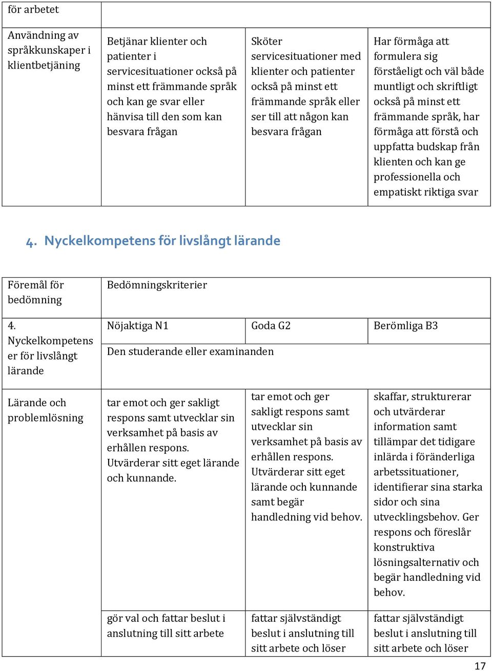 både muntligt och skriftligt också på minst ett främmande språk, har förmåga att förstå och uppfatta budskap från klienten och kan ge professionella och empatiskt riktiga svar 4.