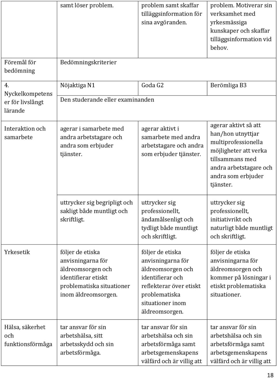 agerar aktivt i samarbete med andra arbetstagare och andra som erbjuder tjänster.