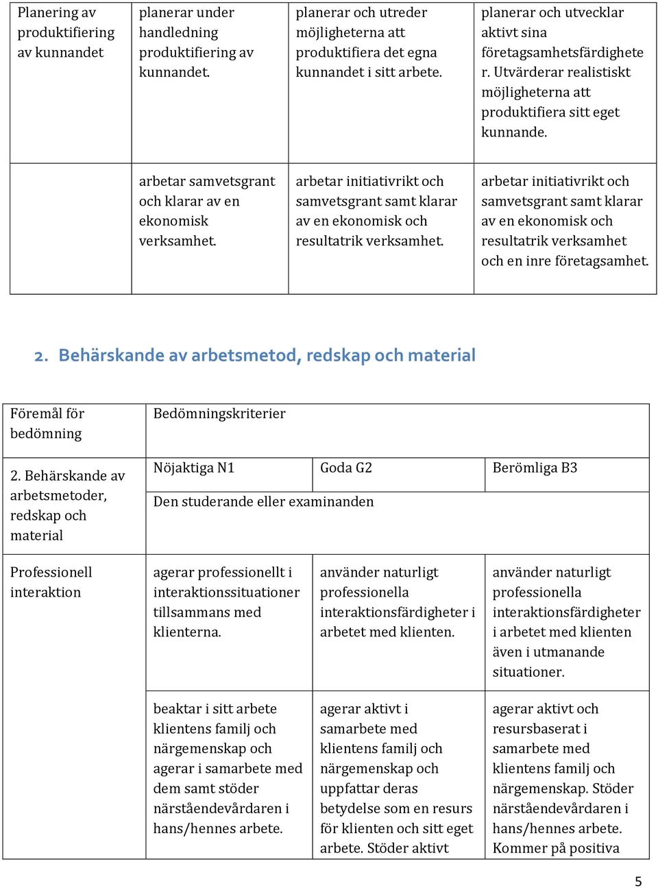 arbetar initiativrikt och samvetsgrant samt klarar av en ekonomisk och resultatrik verksamhet.