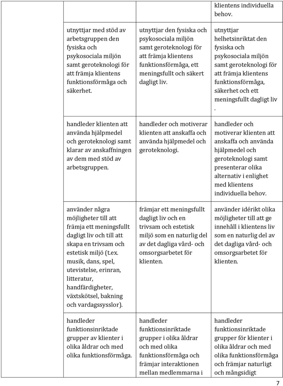 använder några möjligheter till att främja ett meningsfullt dagligt liv och till att skapa en trivsam och estetisk miljö (t.ex.