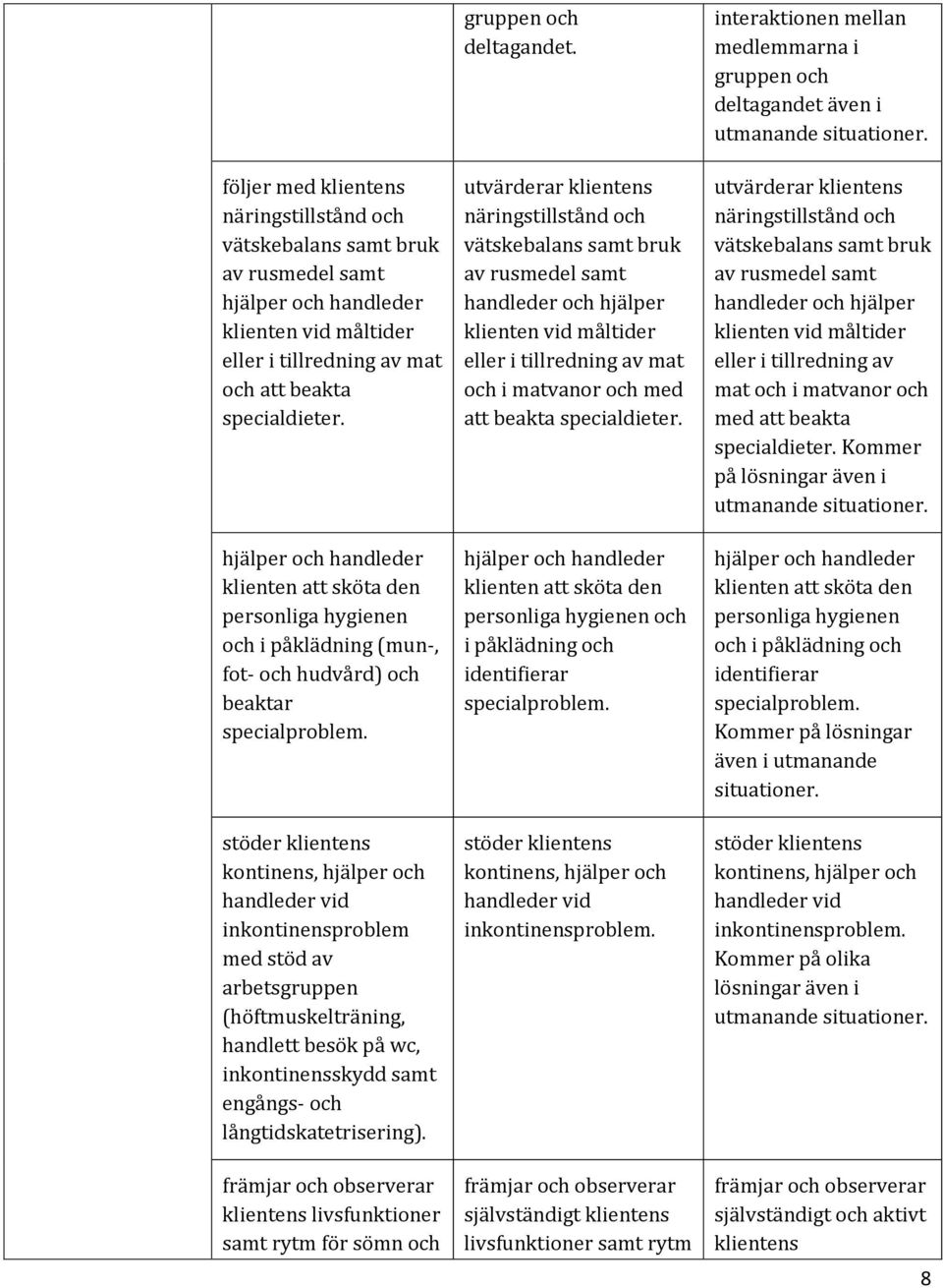 stöder klientens kontinens, hjälper och handleder vid inkontinensproblem med stöd av arbetsgruppen (höftmuskelträning, handlett besök på wc, inkontinensskydd samt engångs- och långtidskatetrisering).