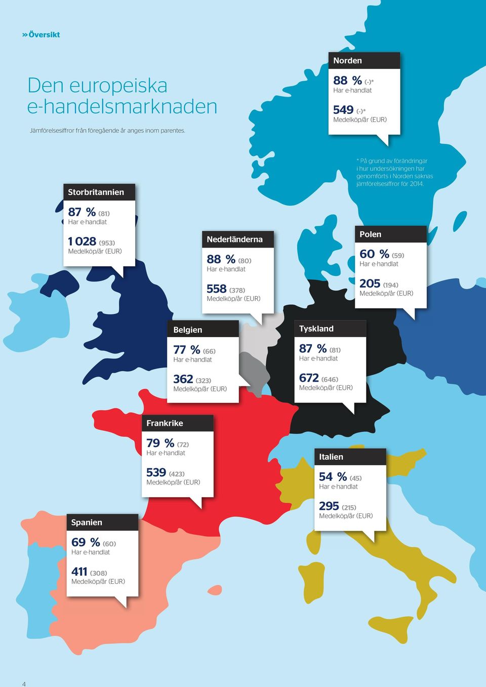 87 % (81) Har e-handlat 1 028 (953) Medelköp/år (EUR) Nederländerna 88 % (80) Har e-handlat 558 (378) Medelköp/år (EUR) Polen 60 % (59) Har e-handlat 205 (194) Medelköp/år (EUR) Belgien 77 %