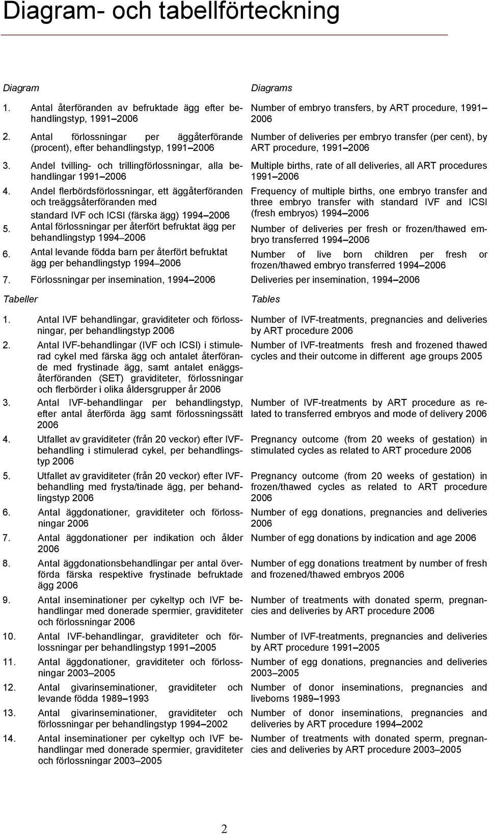 Andel flerbördsförlossningar, ett äggåterföranden och treäggsåterföranden med Number of embryo transfers, by ART procedure, 1991 2006 Number of deliveries per embryo transfer (per cent), by ART