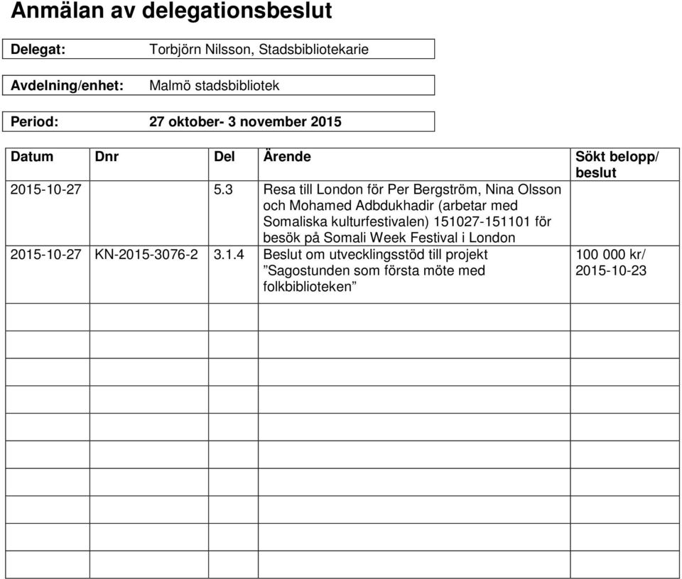 3 Resa till London för Per Bergström, Nina Olsson och Mohamed Adbdukhadir (arbetar med Somaliska