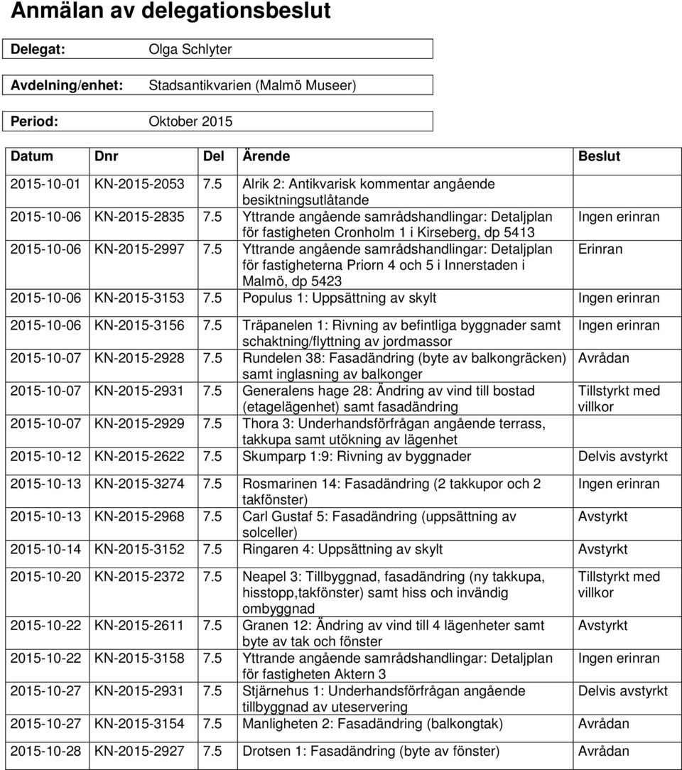 5 Yttrande angående samrådshandlingar: Detaljplan Ingen erinran för fastigheten Cronholm 1 i Kirseberg, dp 513 2015-10-06 KN-2015-2997 7.