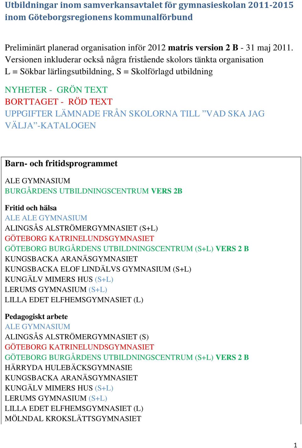 SKOLORNA TILL VAD SKA JAG VÄLJA -KATALOGEN Barn- och fritidsprogrammet ALE GYMNASIUM BURGÅRDENS UTBILDNINGSCENTRUM VERS 2B Fritid och hälsa ALE ALE GYMNASIUM (S+L) GÖTEBORG BURGÅRDENS