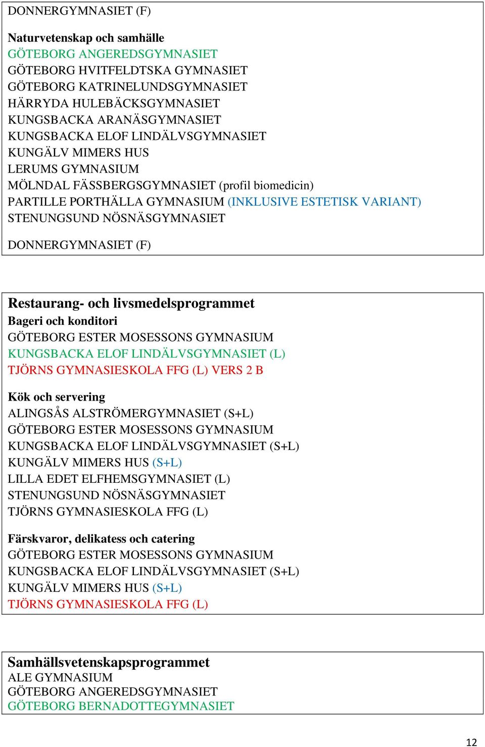 GYMNASIUM (L) VERS 2 B Kök och servering (S+L) GÖTEBORG ESTER MOSESSONS GYMNASIUM (S+L) Färskvaror, delikatess och