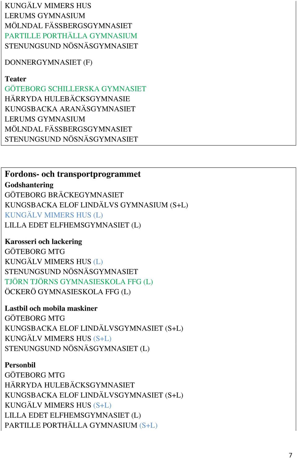 LINDÄLVS GYMNASIUM (S+L) (L) Karosseri och lackering GÖTEBORG MTG (L) TJÖRN ÖCKERÖ GYMNASIESKOLA FFG (L)