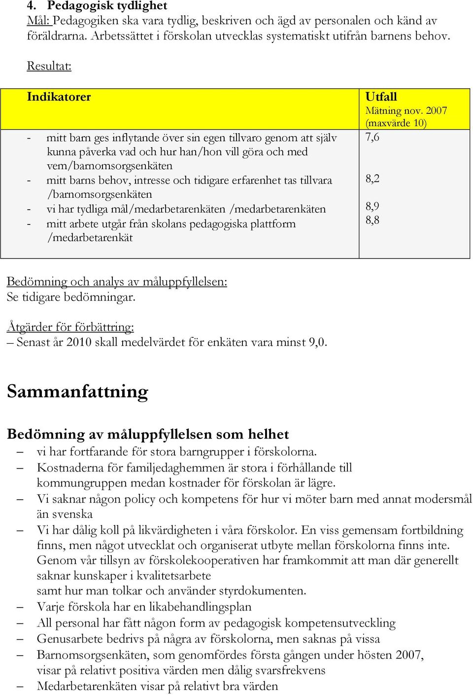 tidigare erfarenhet tas tillvara /barnomsorgsenkäten - vi har tydliga mål/medarbetarenkäten /medarbetarenkäten - mitt arbete utgår från skolans pedagogiska plattform /medarbetarenkät Utfall Mätning