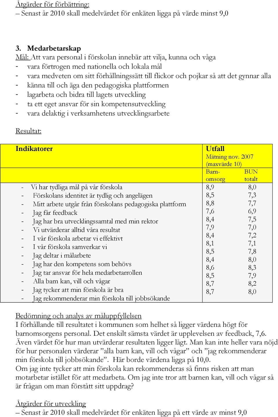 att det gynnar alla - känna till och äga den pedagogiska plattformen - lagarbeta och bidra till lagets utveckling - ta ett eget ansvar för sin kompetensutveckling - vara delaktig i verksamhetens