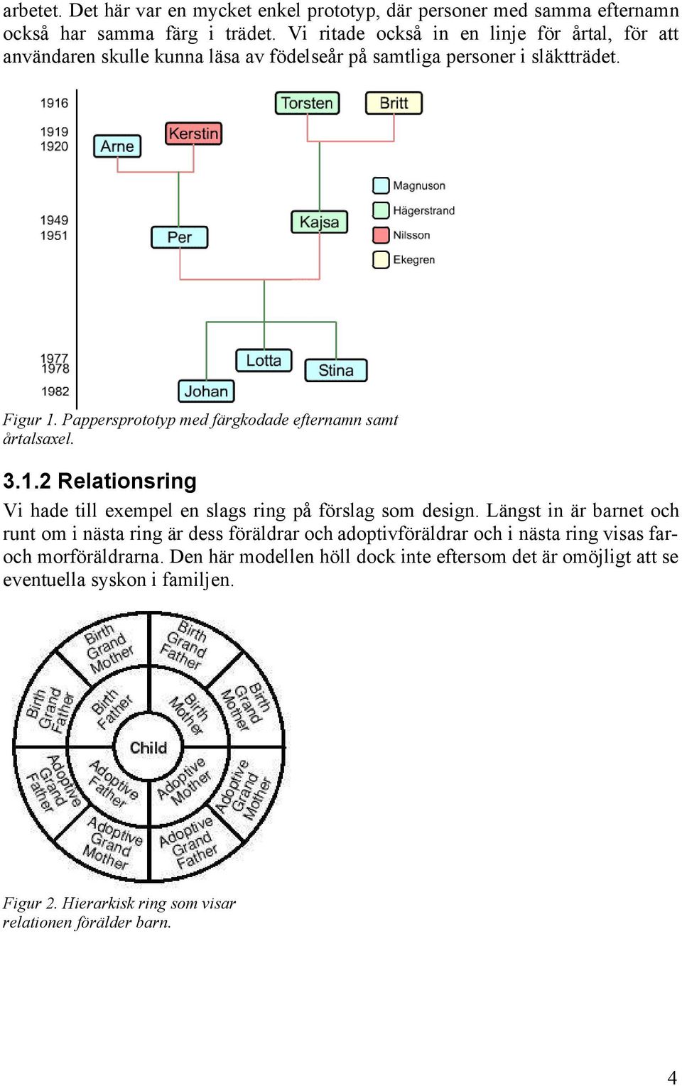 Pappersprototyp med färgkodade efternamn samt årtalsaxel. 3.1.2 Relationsring Vi hade till exempel en slags ring på förslag som design.