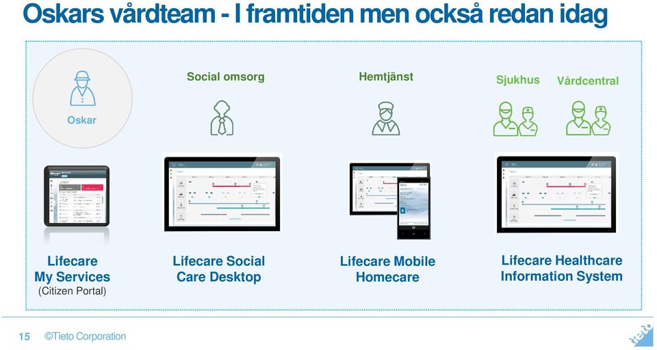 Services (Citizen Portal) Social Care Desktop Mobile