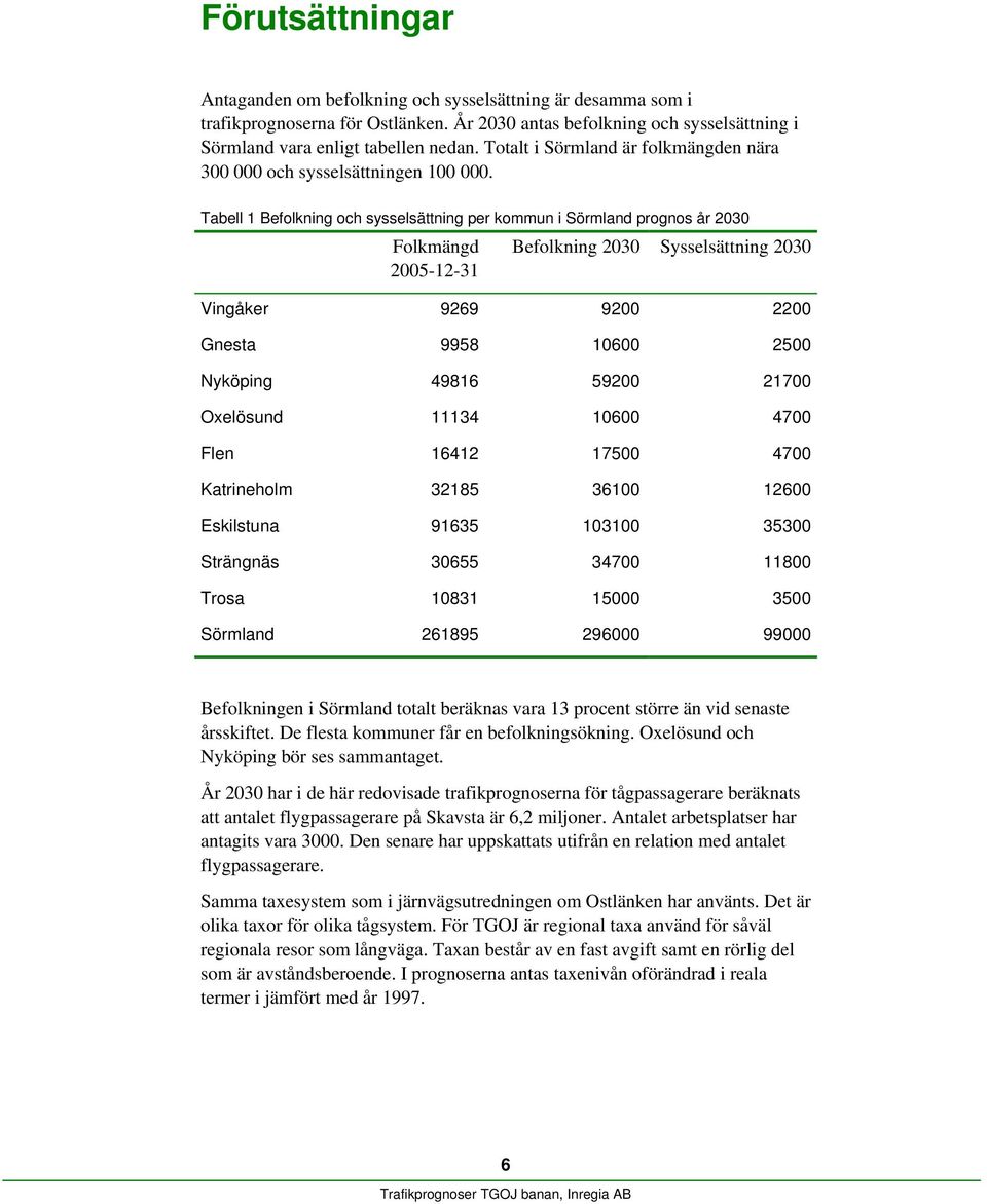 Tabell 1 Befolkning och sysselsättning per kommun i Sörmland prognos år 2030 Folkmängd 2005-12-31 Befolkning 2030 Sysselsättning 2030 Vingåker 9269 9200 2200 Gnesta 9958 10600 2500 Nyköping 49816