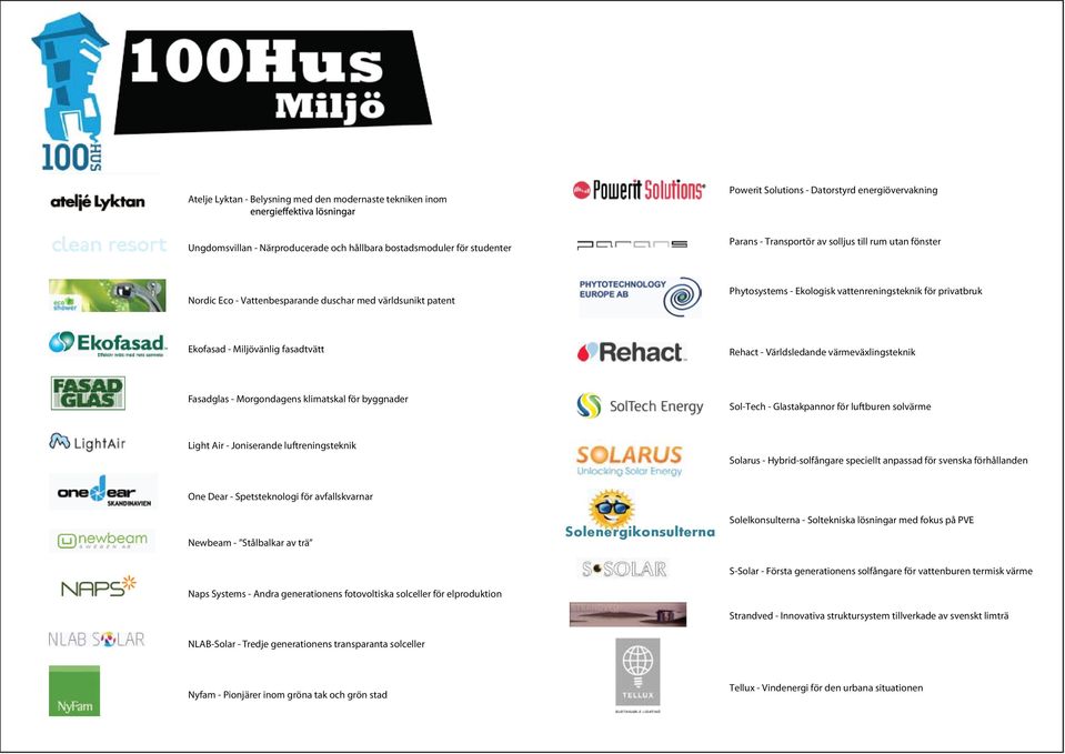 Rehact - Världsledande värmeväxlingsteknik Fasadglas - Morgondagens klimatskal för byggnader Sol-Tech - Glastakpannor för luftburen solvärme Light Air - Joniserande luftreningsteknik Solarus -
