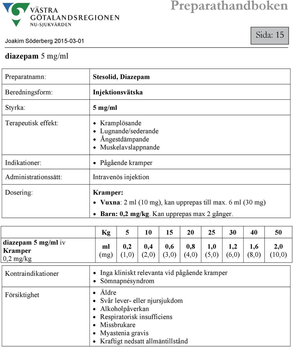 6 (30 mg) Barn: 0,2 mg/kg. Kan upprepas max 2 gånger.