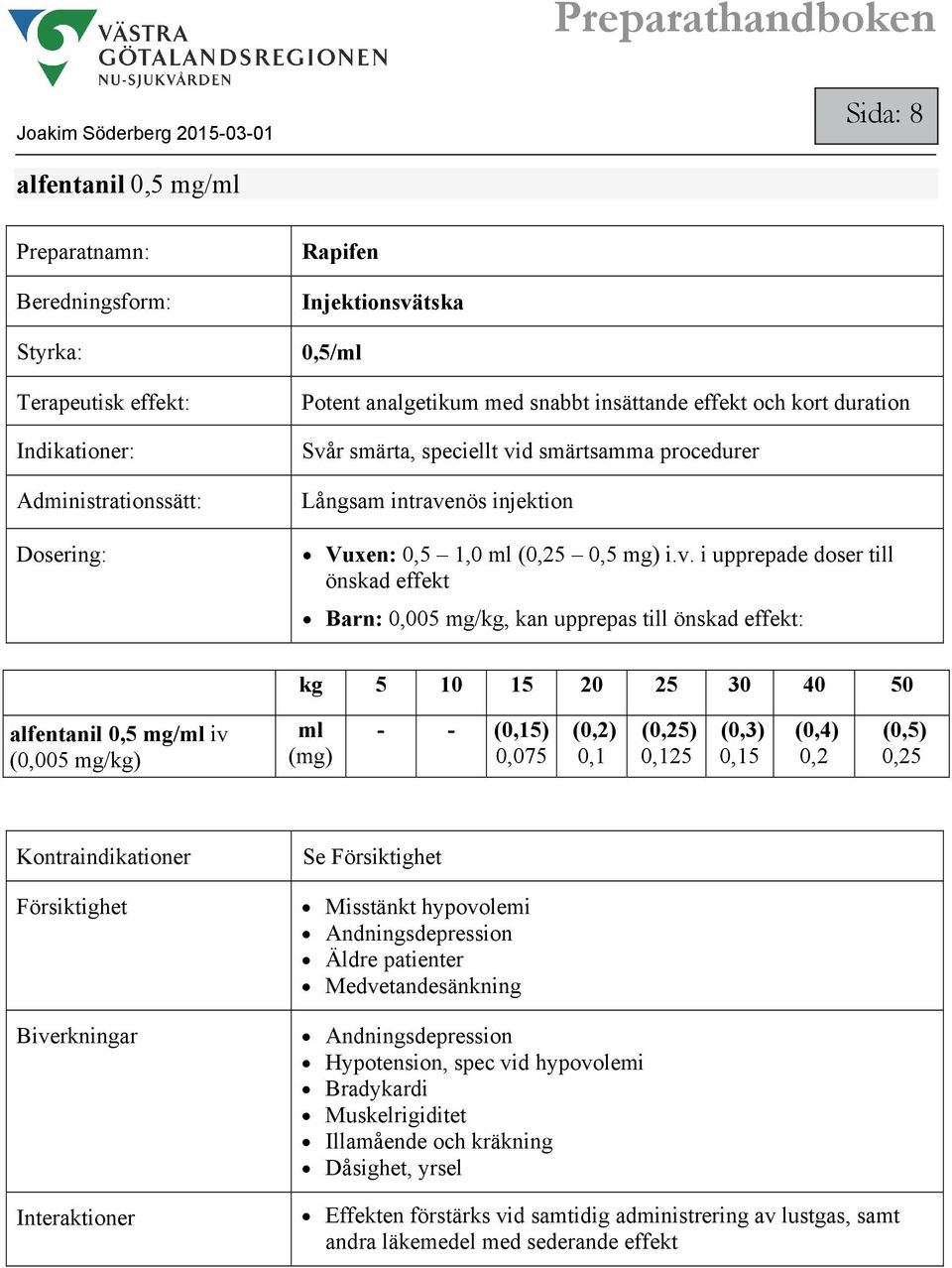 i upprepade doser till önskad effekt Barn: 0,005 mg/kg, kan upprepas till önskad effekt: kg 5 10 15 20 25 30 40 50 alfentanil 0,5 mg/ iv (0,005 mg/kg) - - (0,15) 0,075 (0,2) 0,1 (0,25) 0,125 (0,3)