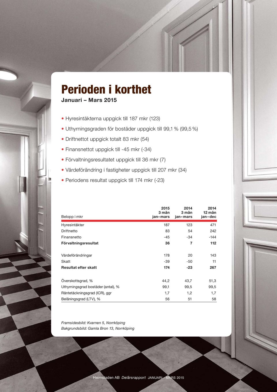 mars 2014 3 mån jan mars 2014 12 mån jan dec Hyresintäkter 187 123 471 Driftnetto 83 54 242 Finansnetto -45-34 -144 Förvaltningsresultat 36 7 112 Värdeförändringar 178 20 143 Skatt -39-50 11 Resultat