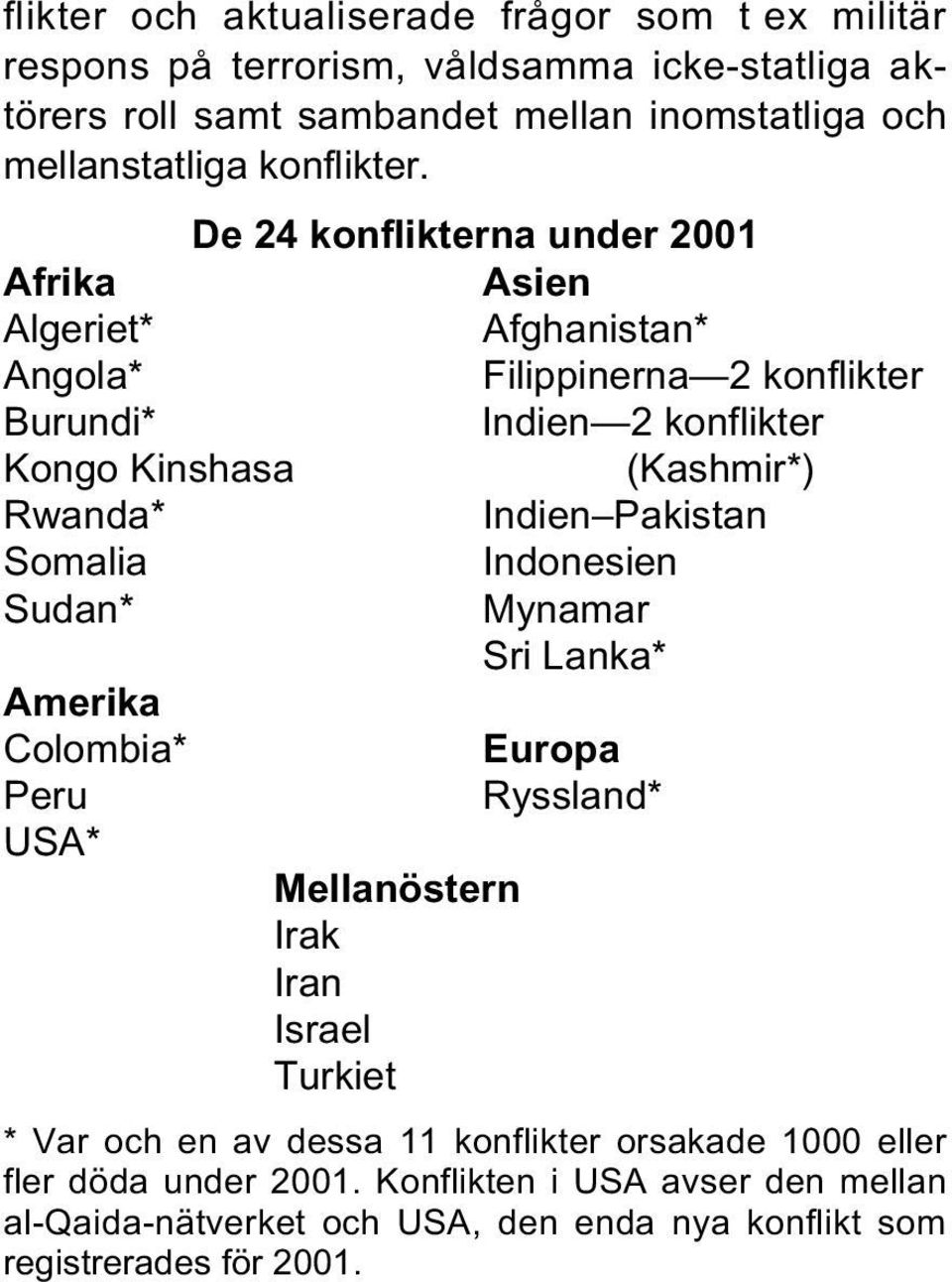 De 24 konflikterna under 2001 Afrika Asien Algeriet* Afghanistan* Angola* Filippinerna 2 konflikter Burundi* Indien 2 konflikter Kongo Kinshasa (Kashmir*) Rwanda*