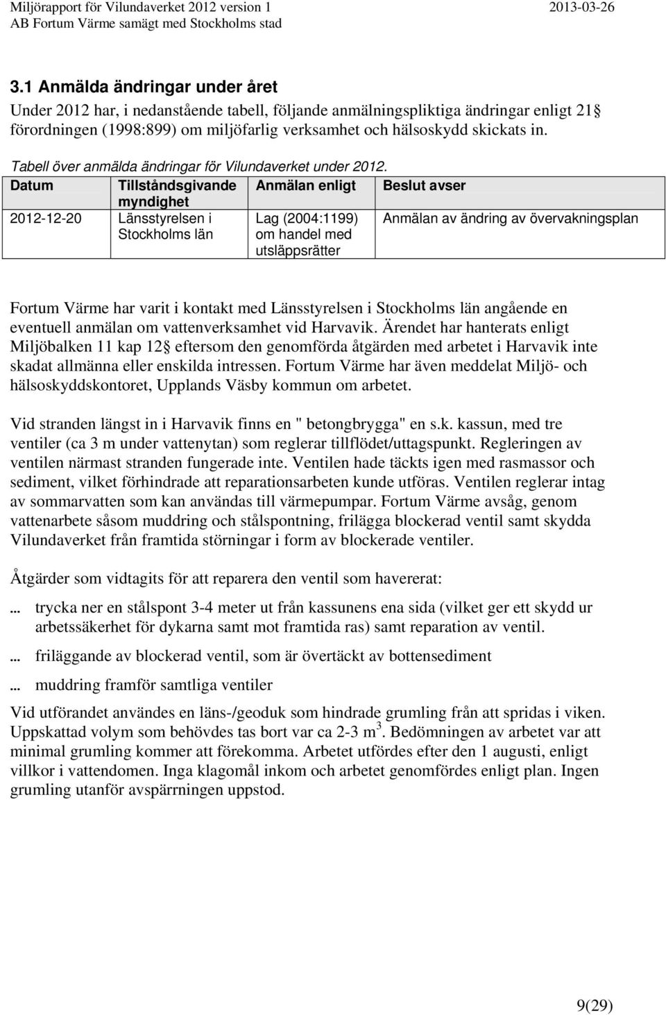 Datum Tillståndsgivande Anmälan enligt Beslut avser myndighet 2012-12-20 Länsstyrelsen i Stockholms län Lag (2004:1199) om handel med utsläppsrätter Anmälan av ändring av övervakningsplan Fortum
