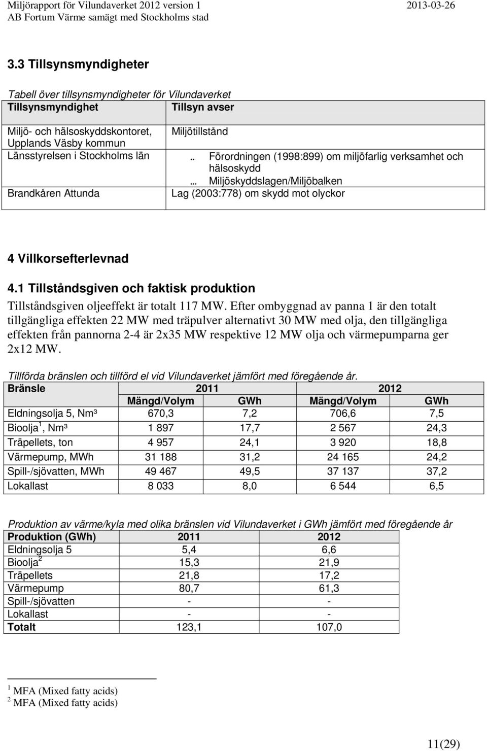 1 Tillståndsgiven och faktisk produktion Tillståndsgiven oljeeffekt är totalt 117 MW.