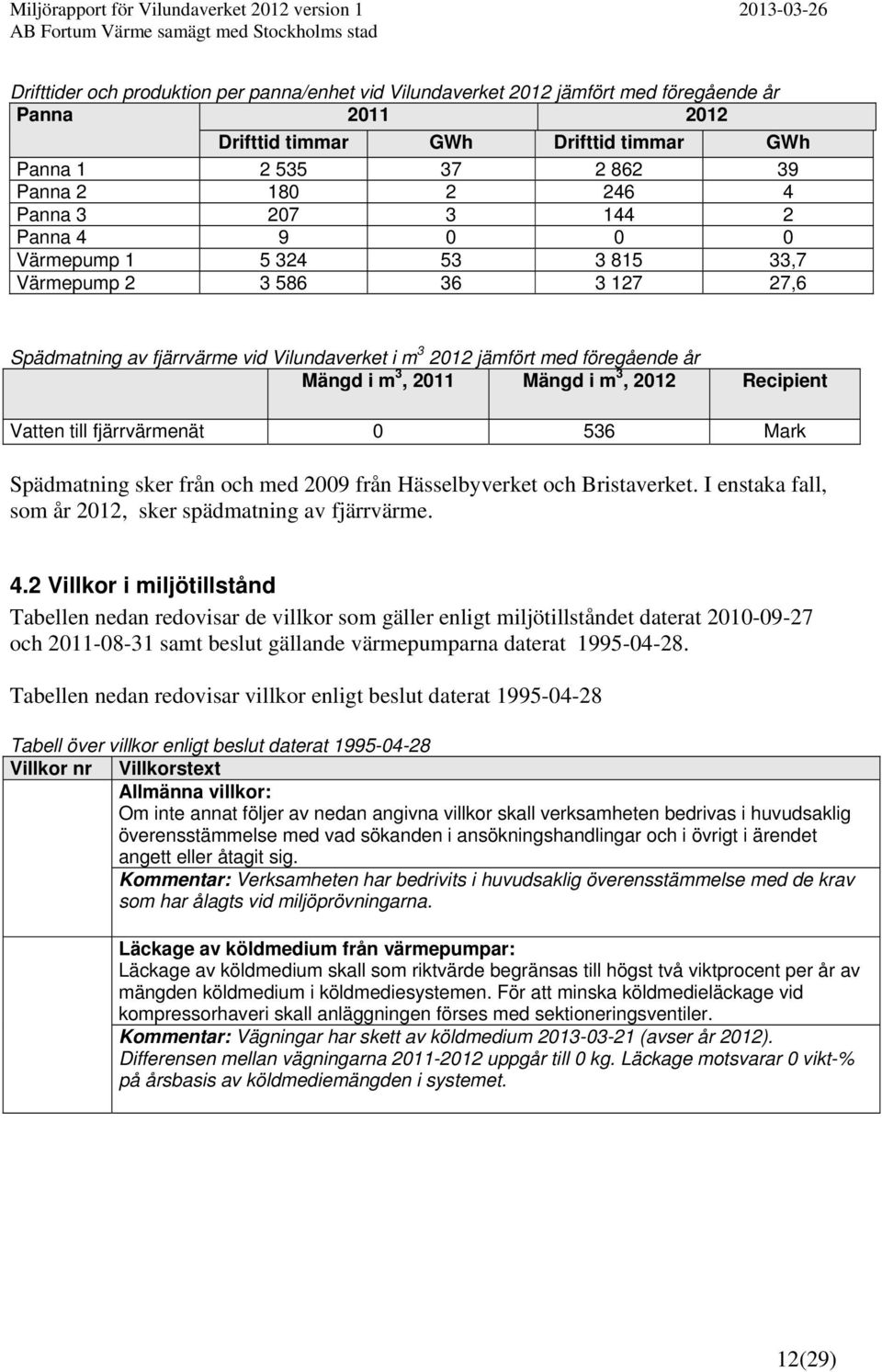 i m 3, 2012 Recipient Vatten till fjärrvärmenät 0 536 Mark Spädmatning sker från och med 2009 från Hässelbyverket och Bristaverket. I enstaka fall, som år 2012, sker spädmatning av fjärrvärme. 4.