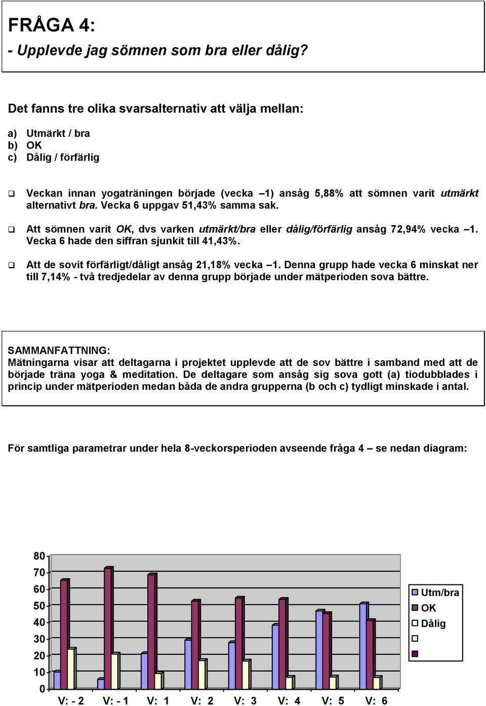 Vecka 6 uppgav 51,43% samma sak. Att sömnen varit OK, dvs varken utmärkt/bra eller dålig/förfärlig ansåg 72,94% vecka 1. Vecka 6 hade den siffran sjunkit till 41,43%.