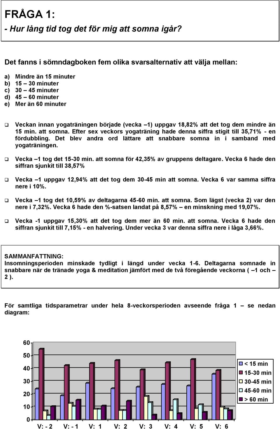 (vecka 1) uppgav 18,82% att det tog dem mindre än 15 min. att somna. Efter sex veckors yogaträning hade denna siffra stigit till 35,71% - en fördubbling.