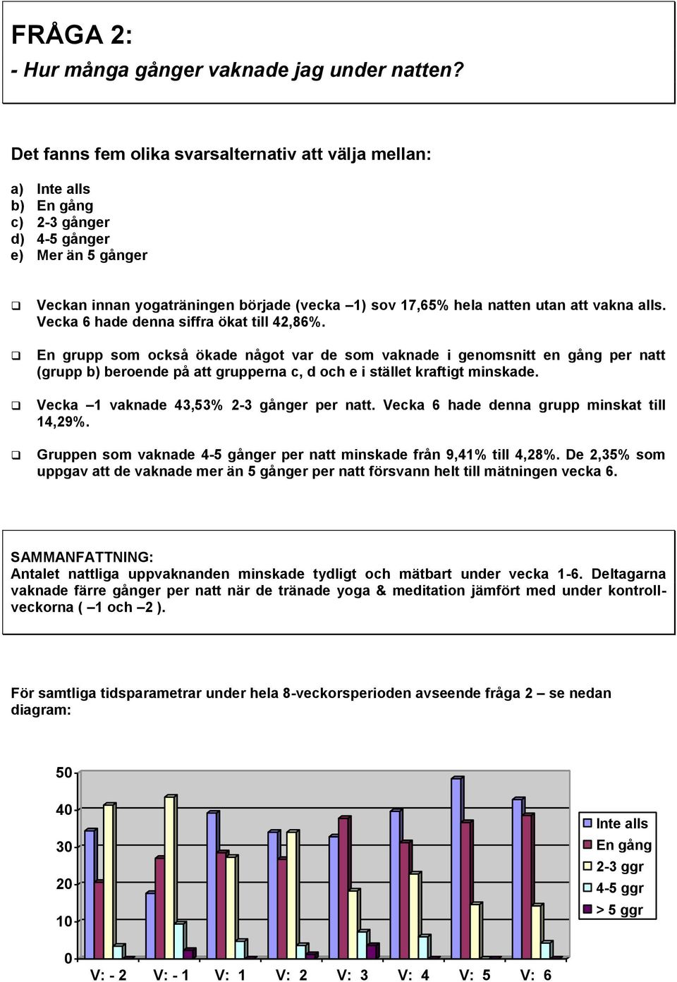 att vakna alls. Vecka 6 hade denna siffra ökat till 42,86%.