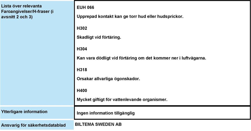 H304 Kan vara dödligt vid förtäring om det kommer ner i luftvägarna.