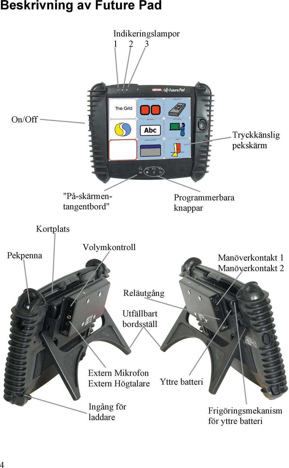 Manöverkontakt 1 Manöverkontakt 2 Reläutgång Utfällbart bordsställ Extern Mikrofon