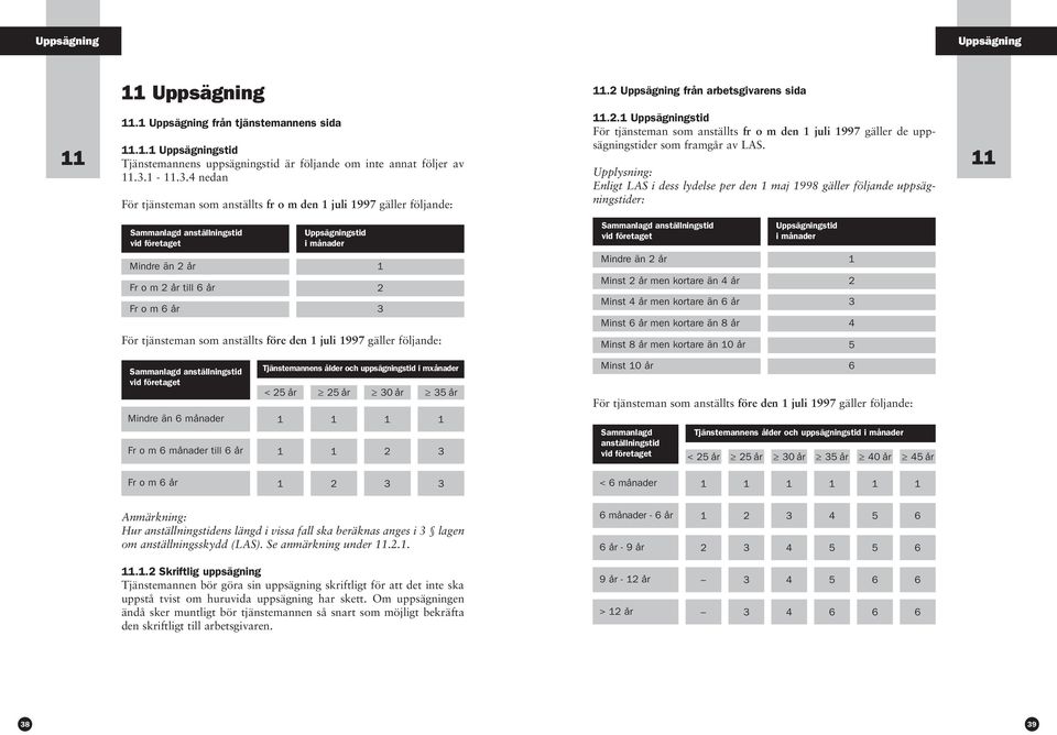 1 Uppsägningstid För tjänsteman som anställts fr o m den 1 juli 1997 gäller de uppsägningstider som framgår av LAS.
