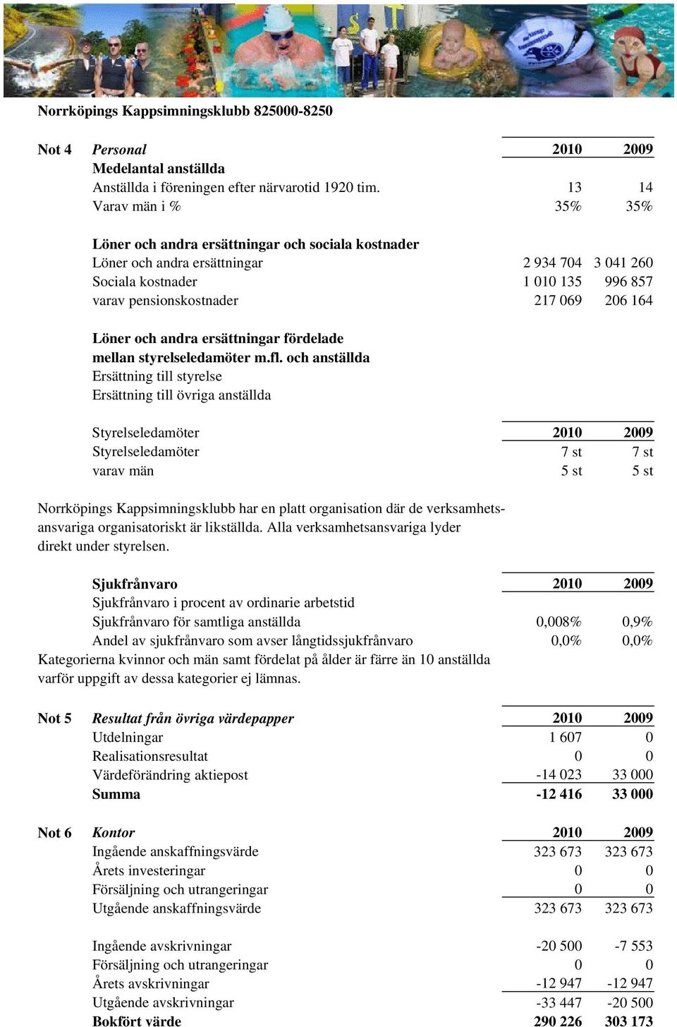 164 Löner och andra ersättningar fördelade mellan styrelseledamöter m.fl.