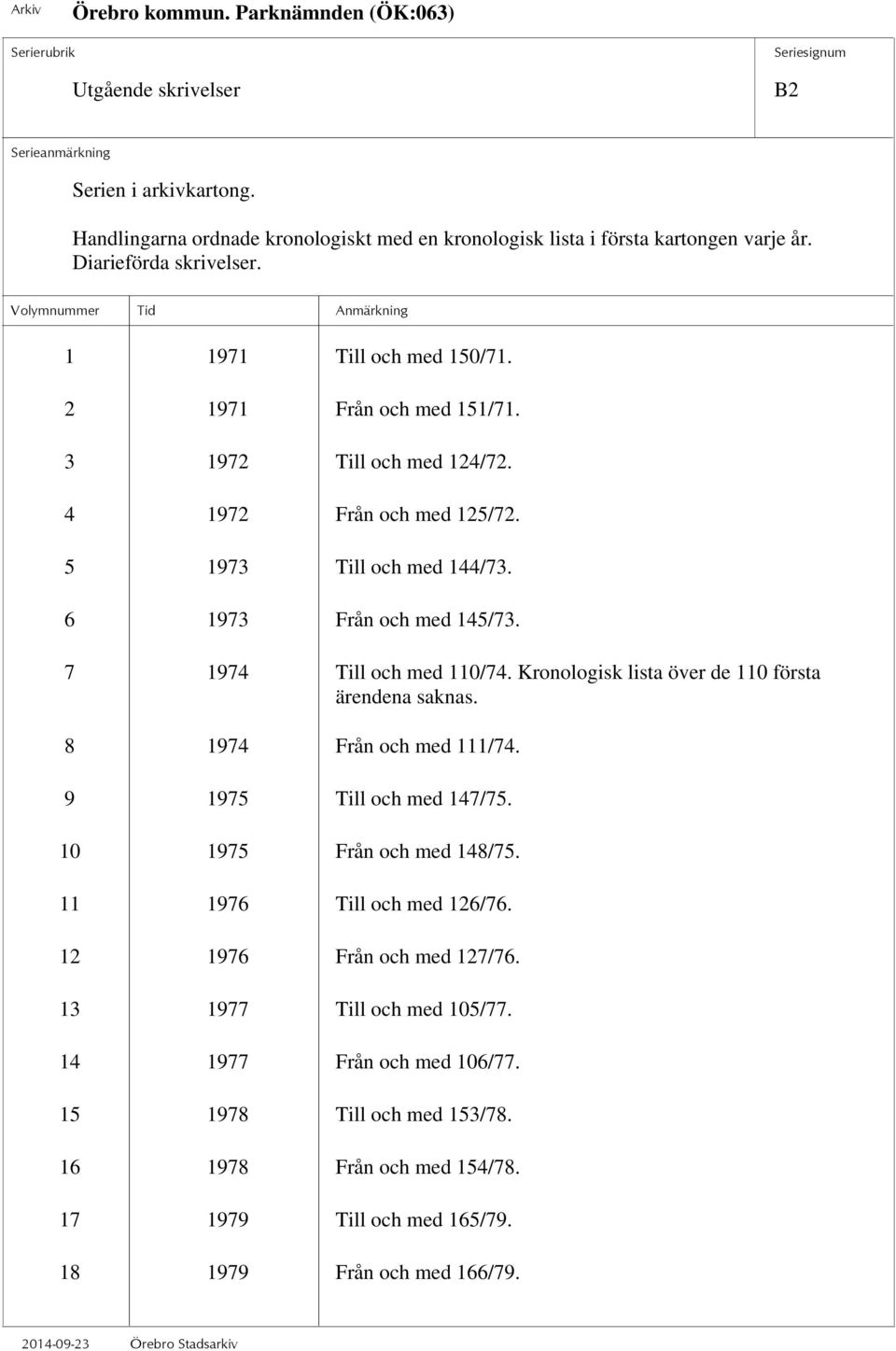 Kronologisk lista över de 110 första ärendena saknas. 8 1974 Från och med 111/74. 9 1975 Till och med 147/75. 10 1975 Från och med 148/75. 11 1976 Till och med 126/76.