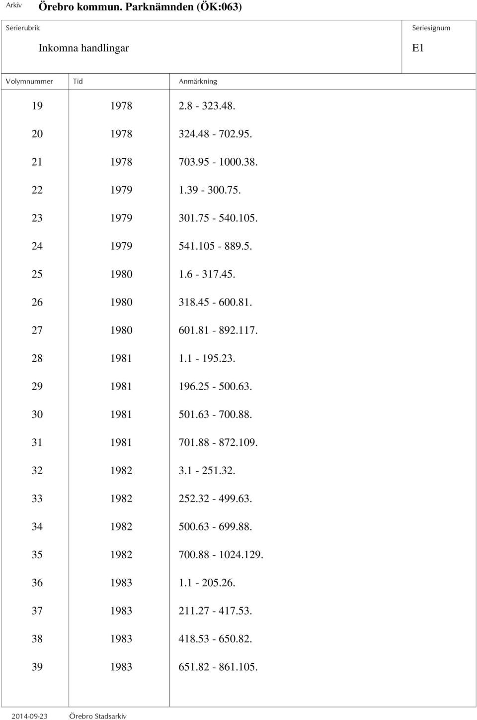 29 1981 196.25-500.63. 30 1981 501.63-700.88. 31 1981 701.88-872.109. 32 1982 3.1-251.32. 33 1982 252.32-499.63. 34 1982 500.