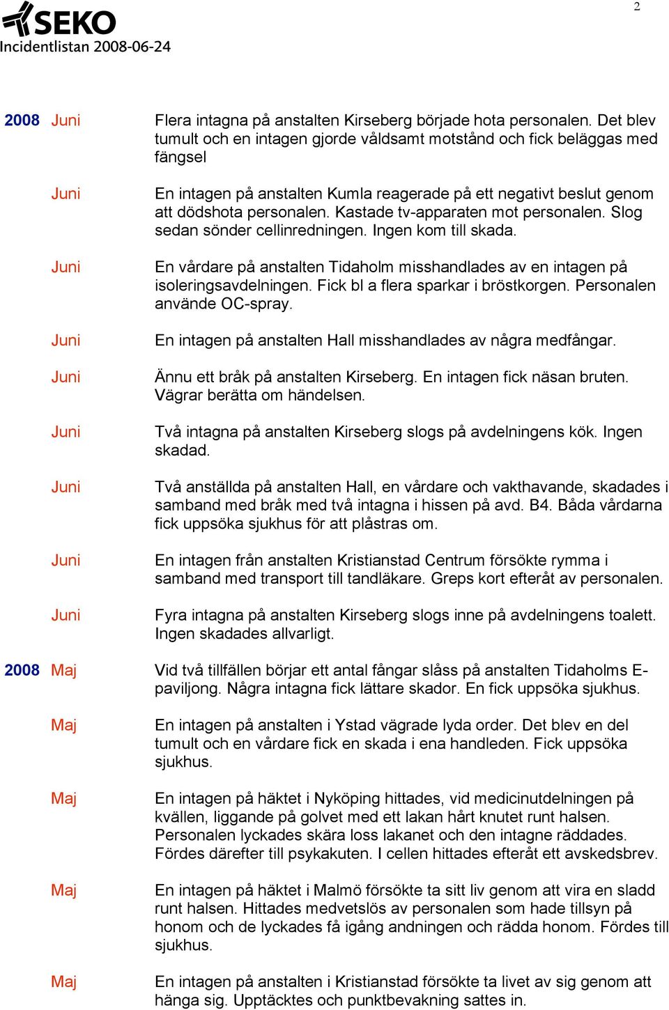 Kastade tv-apparaten mot personalen. Slog sedan sönder cellinredningen. Ingen kom till skada. En vårdare på anstalten Tidaholm misshandlades av en intagen på isoleringsavdelningen.