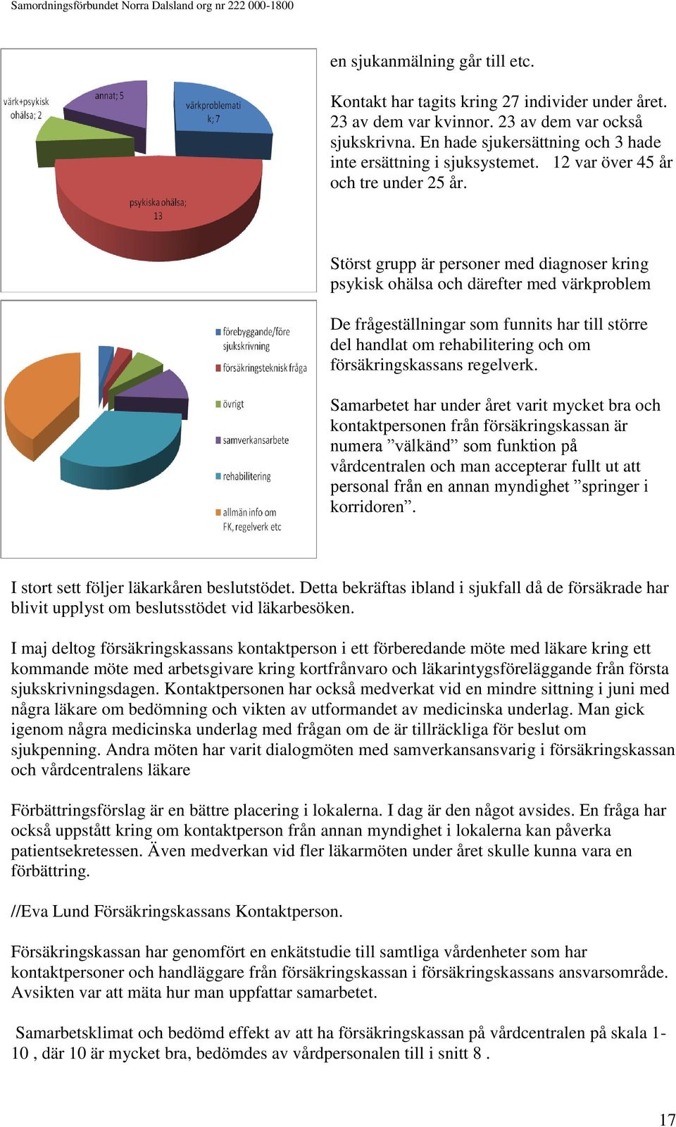 Störst grupp är personer med diagnoser kring psykisk ohälsa och därefter med värkproblem De frågeställningar som funnits har till större del handlat om rehabilitering och om försäkringskassans